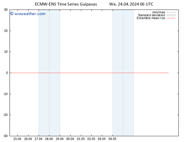 Temp. 850 hPa ECMWFTS Th 25.04.2024 06 UTC