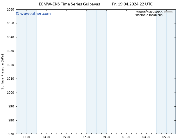 Surface pressure ECMWFTS Mo 22.04.2024 22 UTC