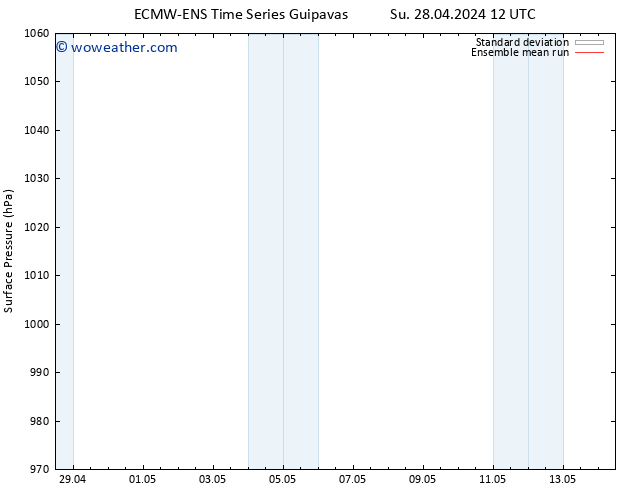 Surface pressure ECMWFTS Tu 07.05.2024 12 UTC