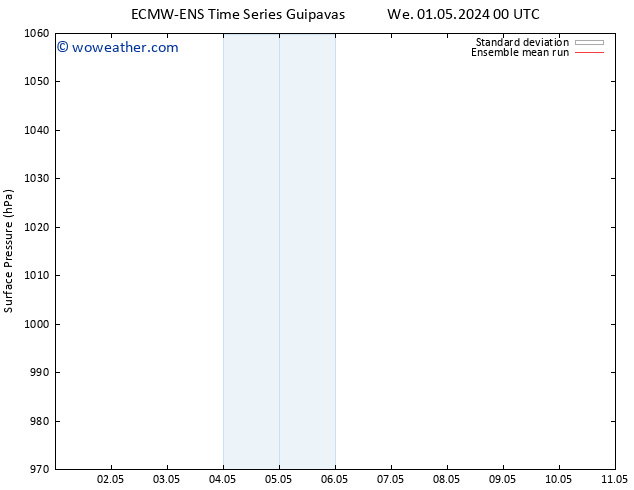 Surface pressure ECMWFTS Sa 04.05.2024 00 UTC