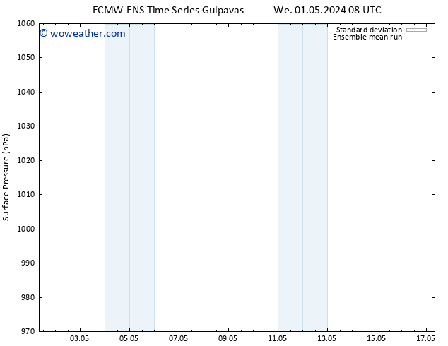 Surface pressure ECMWFTS Sa 04.05.2024 08 UTC