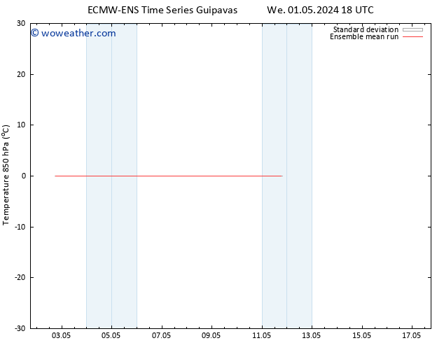 Temp. 850 hPa ECMWFTS Th 09.05.2024 18 UTC