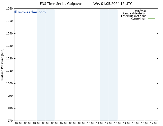 Surface pressure GEFS TS Sa 04.05.2024 12 UTC
