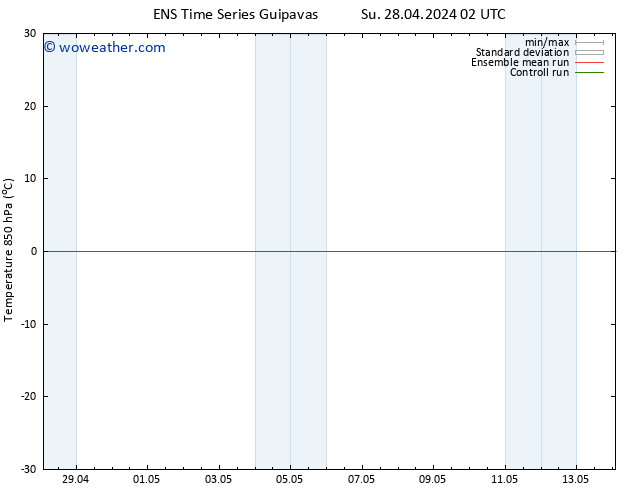 Temp. 850 hPa GEFS TS Su 28.04.2024 08 UTC