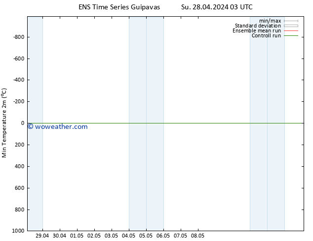 Temperature Low (2m) GEFS TS Sa 04.05.2024 21 UTC