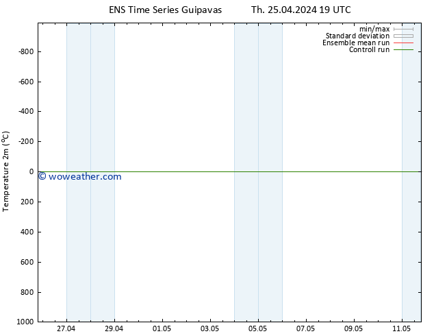 Temperature (2m) GEFS TS Th 25.04.2024 19 UTC