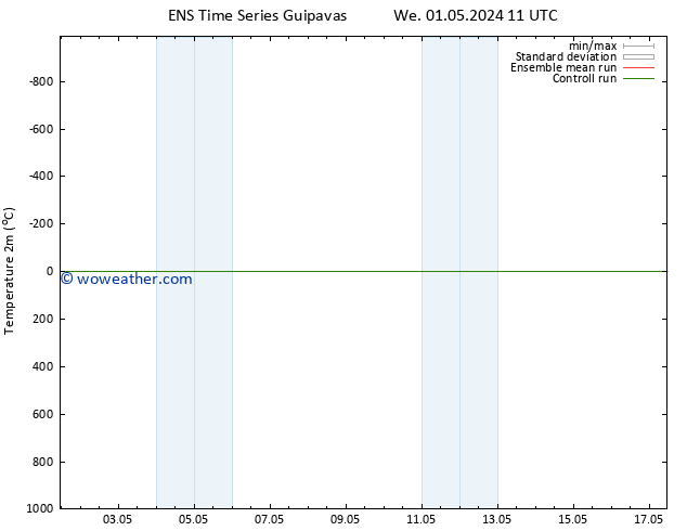 Temperature (2m) GEFS TS Th 02.05.2024 11 UTC