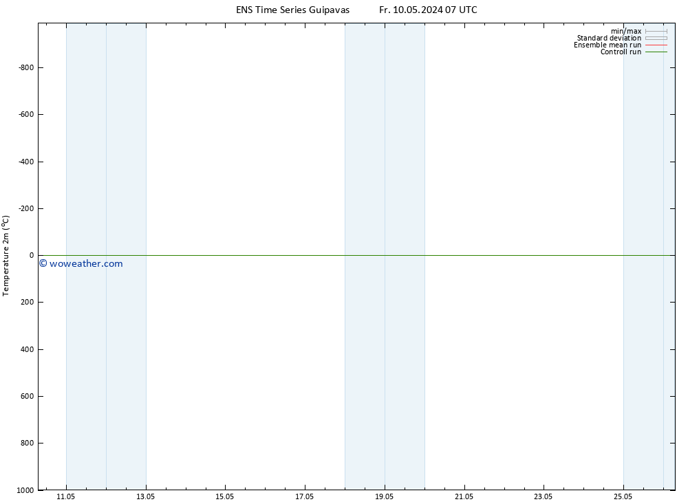Temperature (2m) GEFS TS Fr 10.05.2024 07 UTC