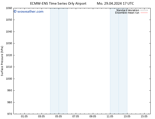 Surface pressure ECMWFTS Tu 30.04.2024 17 UTC