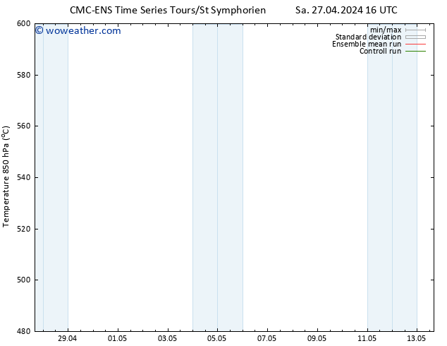 Height 500 hPa CMC TS Su 28.04.2024 04 UTC