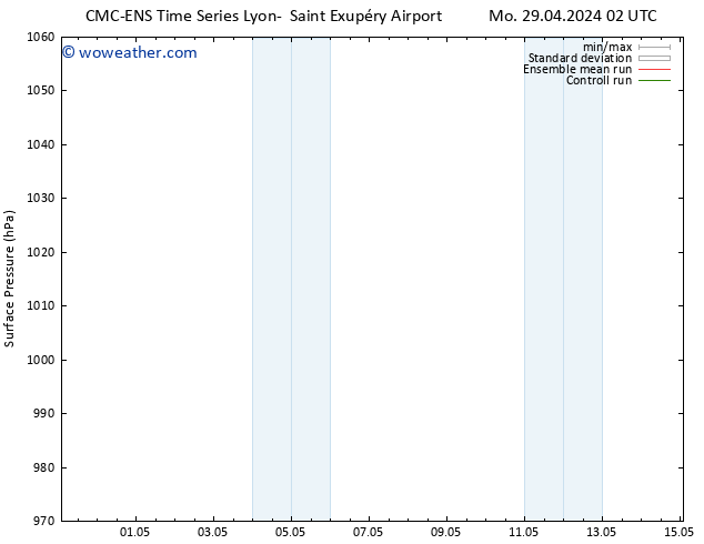 Surface pressure CMC TS Mo 29.04.2024 08 UTC