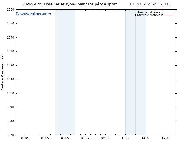 Surface pressure ECMWFTS We 01.05.2024 02 UTC