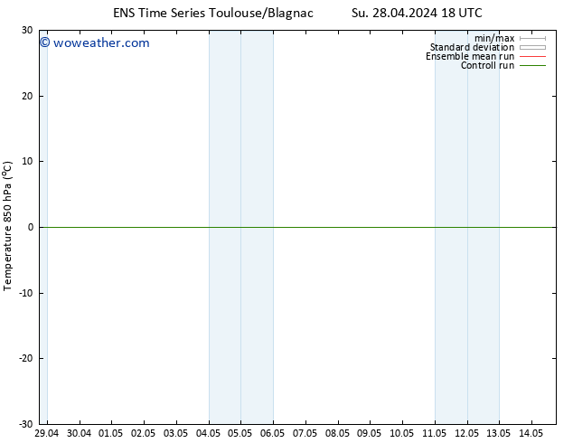 Temp. 850 hPa GEFS TS Mo 29.04.2024 00 UTC