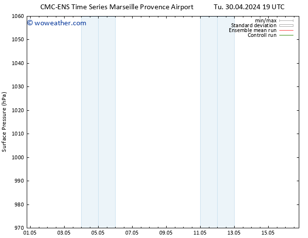 Surface pressure CMC TS We 01.05.2024 19 UTC