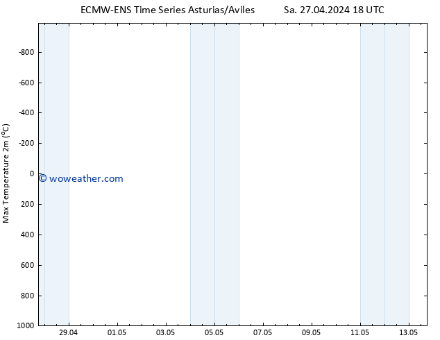 Temperature High (2m) ALL TS Mo 13.05.2024 18 UTC