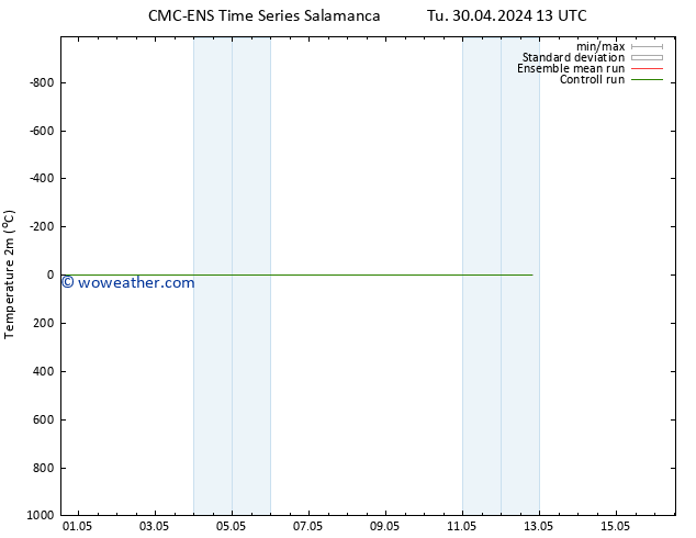 Temperature (2m) CMC TS Fr 10.05.2024 13 UTC