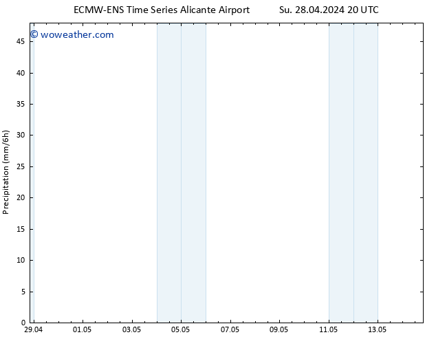 Precipitation ALL TS Mo 29.04.2024 02 UTC