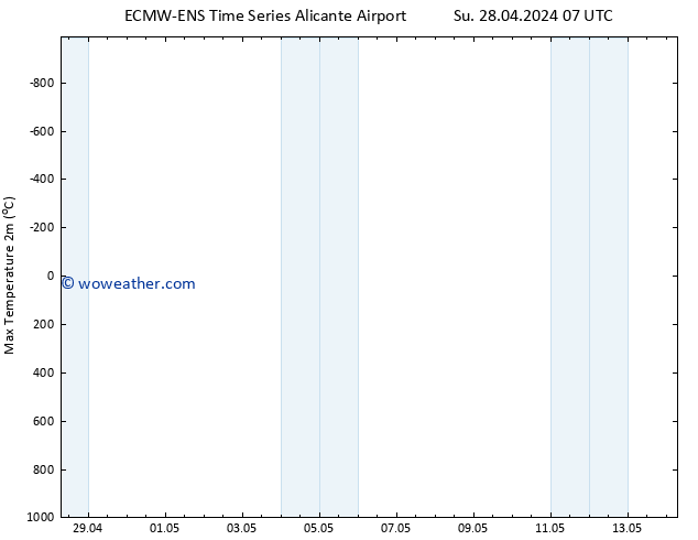 Temperature High (2m) ALL TS Tu 14.05.2024 07 UTC