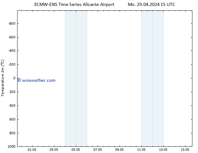 Temperature (2m) ALL TS Tu 30.04.2024 15 UTC