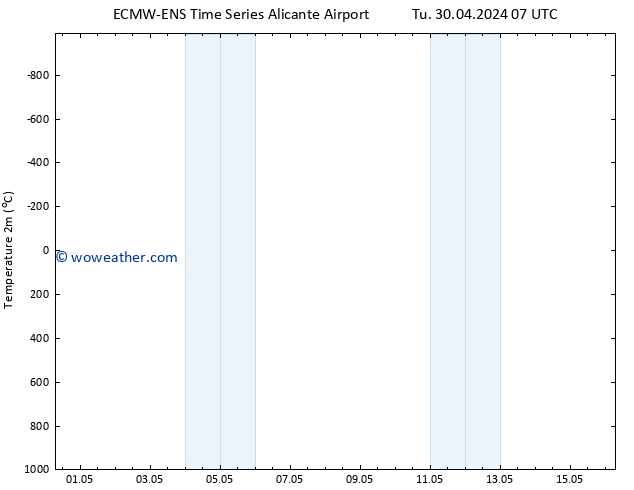 Temperature (2m) ALL TS Tu 07.05.2024 19 UTC