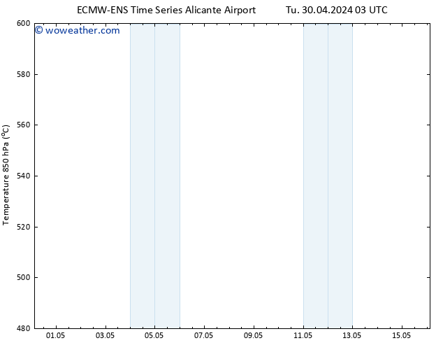 Height 500 hPa ALL TS Su 05.05.2024 09 UTC