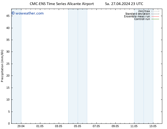 Precipitation CMC TS Mo 29.04.2024 11 UTC