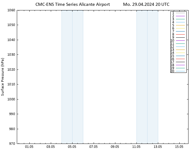 Surface pressure CMC TS Mo 29.04.2024 20 UTC