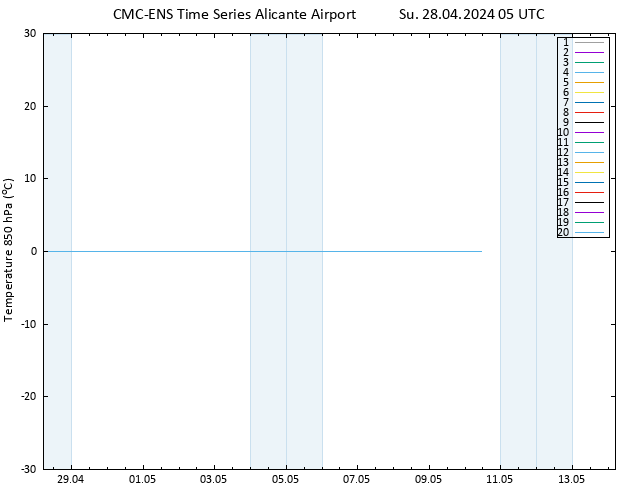 Temp. 850 hPa CMC TS Su 28.04.2024 05 UTC