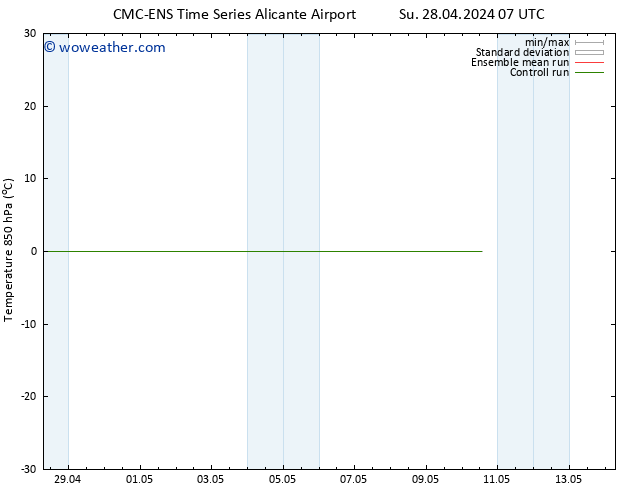 Temp. 850 hPa CMC TS We 08.05.2024 07 UTC