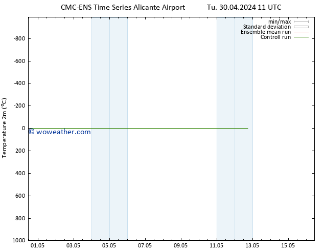 Temperature (2m) CMC TS Fr 10.05.2024 11 UTC