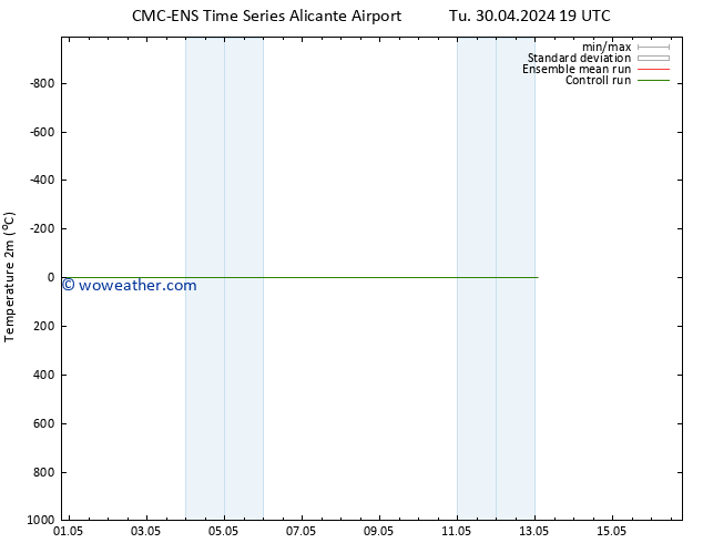 Temperature (2m) CMC TS Fr 10.05.2024 19 UTC