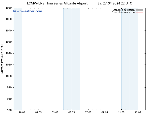 Surface pressure ECMWFTS Tu 07.05.2024 22 UTC