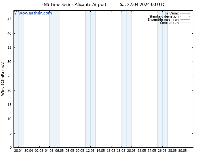 Wind 925 hPa GEFS TS Sa 27.04.2024 06 UTC