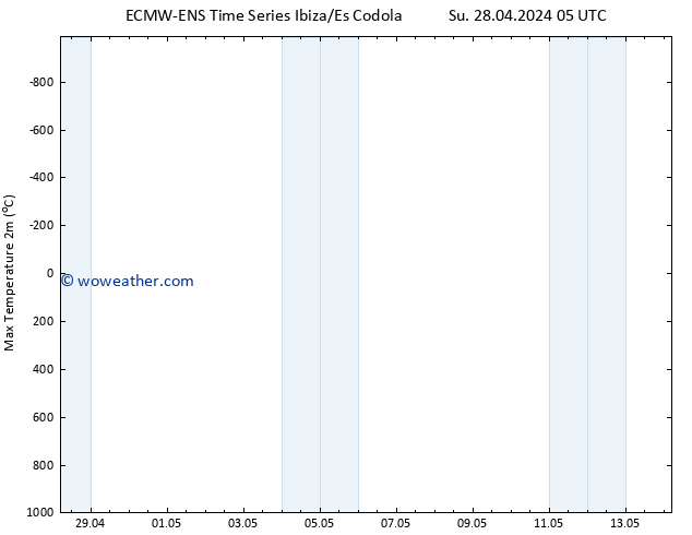 Temperature High (2m) ALL TS Tu 14.05.2024 05 UTC