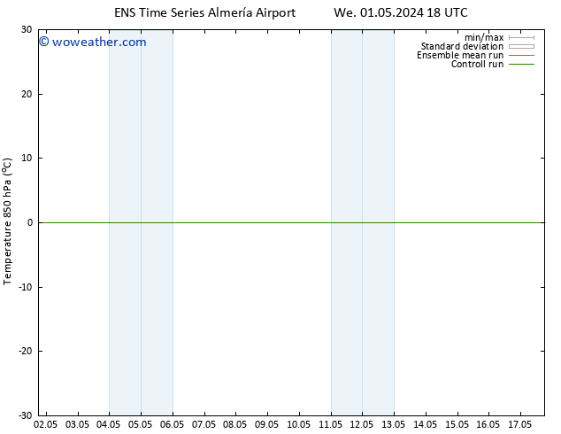 Temp. 850 hPa GEFS TS Th 02.05.2024 00 UTC