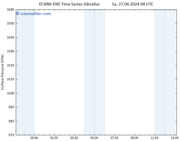 Surface pressure ALL TS Mo 13.05.2024 04 UTC