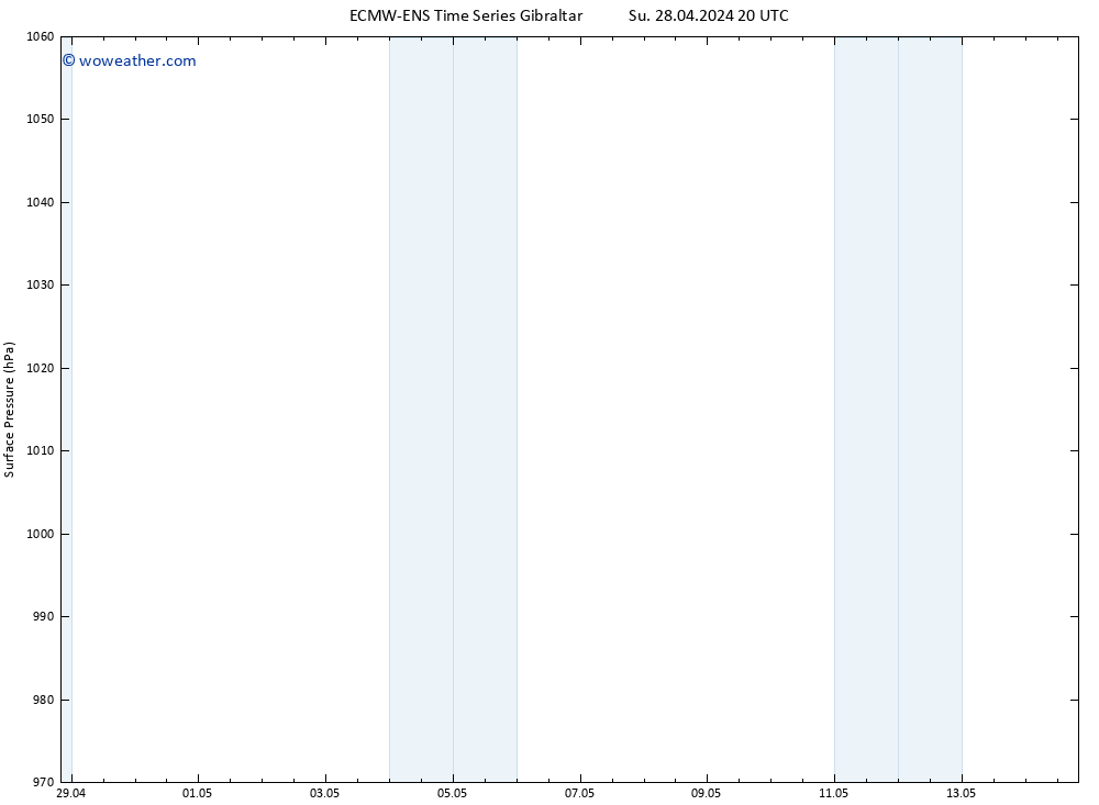 Surface pressure ALL TS We 01.05.2024 20 UTC