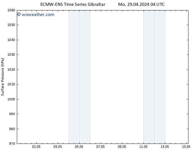 Surface pressure ALL TS Fr 03.05.2024 16 UTC