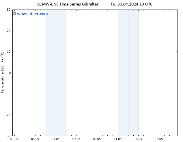 Temp. 850 hPa ALL TS We 01.05.2024 19 UTC