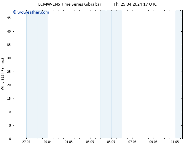 Wind 925 hPa ALL TS Th 25.04.2024 23 UTC