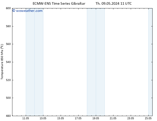 Height 500 hPa ALL TS Sa 11.05.2024 17 UTC