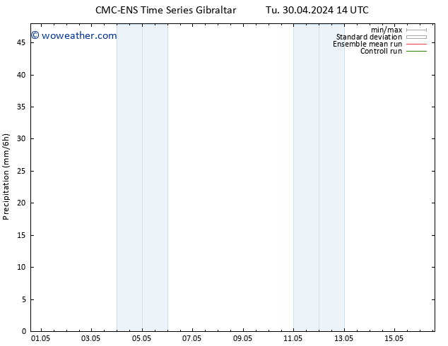 Precipitation CMC TS Su 05.05.2024 08 UTC