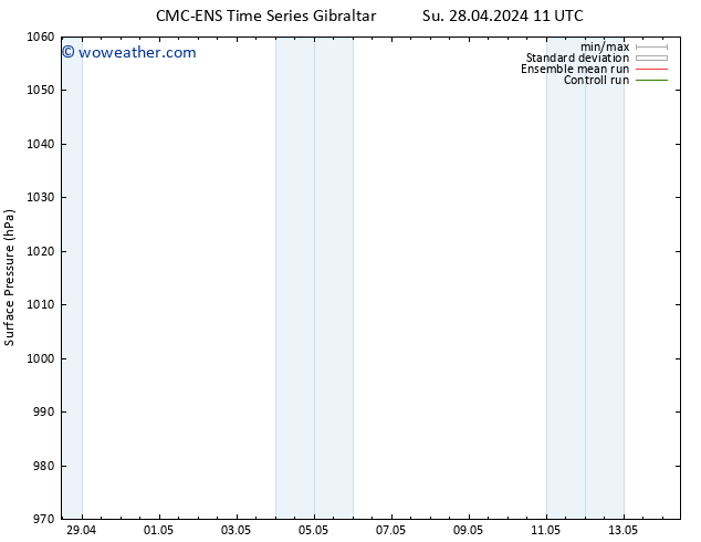 Surface pressure CMC TS Su 28.04.2024 11 UTC