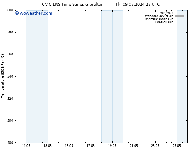 Height 500 hPa CMC TS Sa 18.05.2024 11 UTC