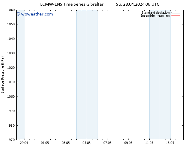 Surface pressure ECMWFTS Su 05.05.2024 06 UTC