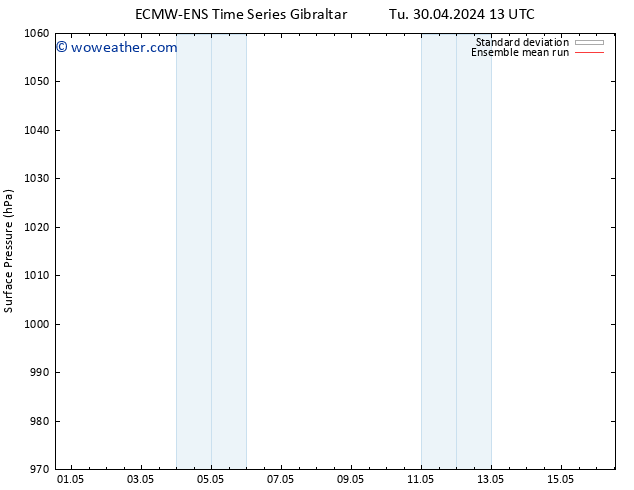 Surface pressure ECMWFTS We 01.05.2024 13 UTC