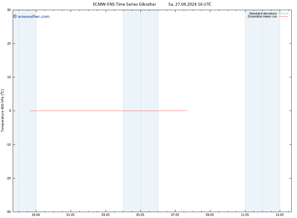 Temp. 850 hPa ECMWFTS Su 28.04.2024 16 UTC