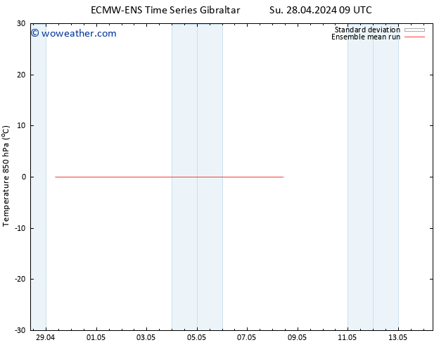 Temp. 850 hPa ECMWFTS Mo 29.04.2024 09 UTC