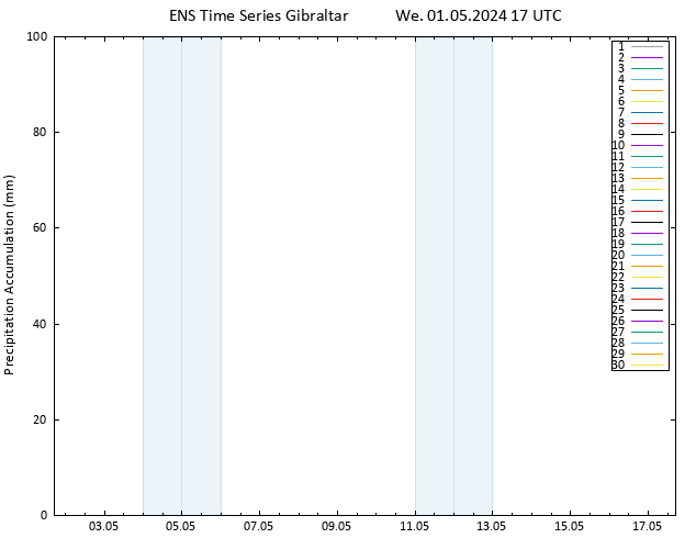 Precipitation accum. GEFS TS We 01.05.2024 23 UTC