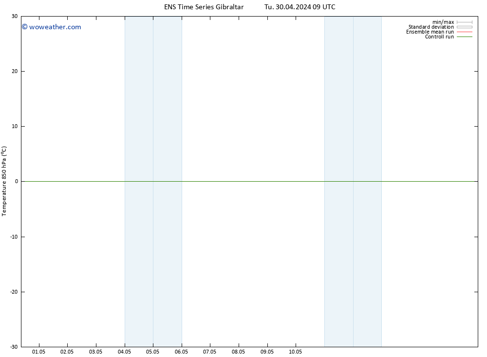 Temp. 850 hPa GEFS TS Tu 30.04.2024 15 UTC